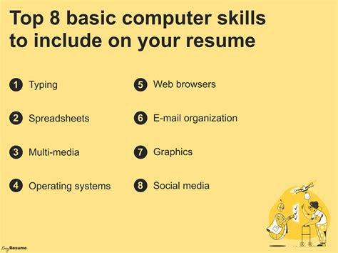Image result for Basic Computer Skills