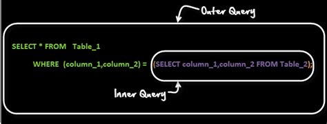 Image result for Advanced SQL Query Examples