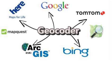Image result for Geocoder Python