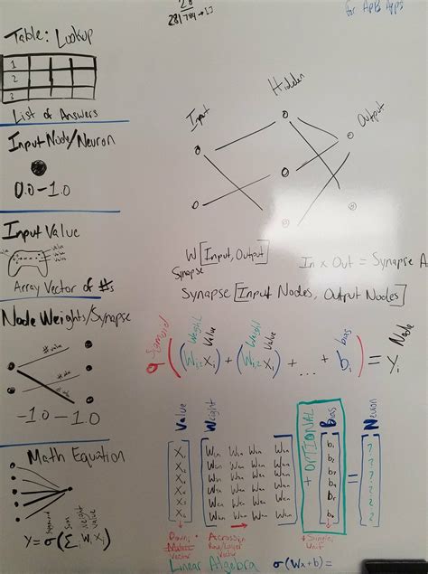 Toradh íomhá ar Algorithm Math