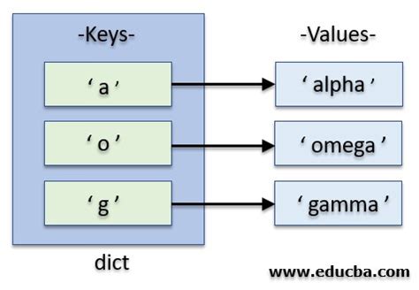 Image result for Keys Python
