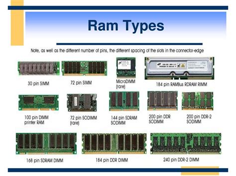 Afbeeldingsresultaten voor Computer Memory Types Explained