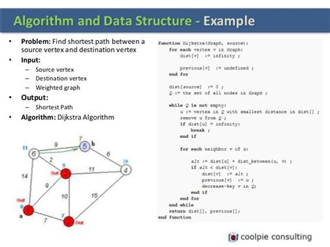 Afbeeldingsresultaten voor Example of Algorithm Problem Solving