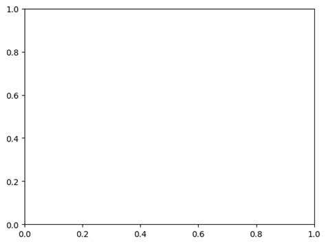 Image result for Advanced Python plotting techniques