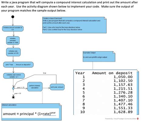 Image result for Compound Interest Java Program