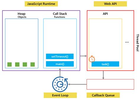 Toradh íomhá ar JavaScript Runtime Animation