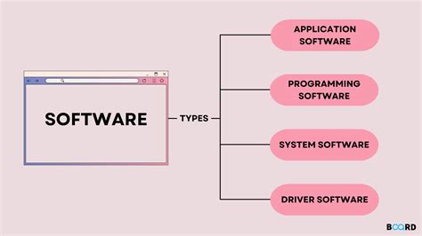 Types of Computer Programs に対する画像結果