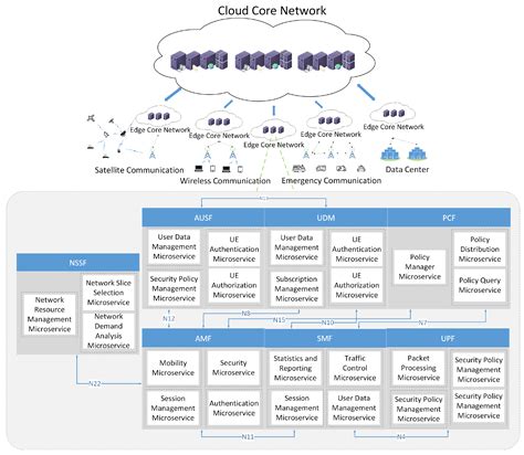 Image result for Network Slice 6G