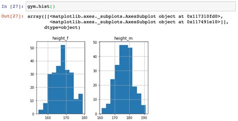 Histogram Python Create Histograms With Pandas, Seaborn & Matplotlib