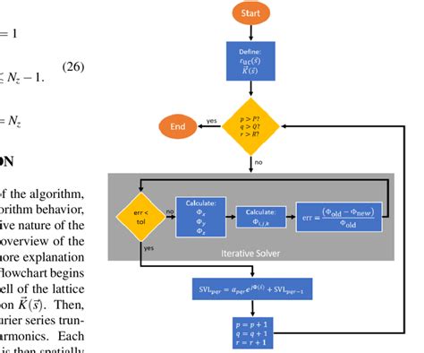 Image result for Algorithm Steps