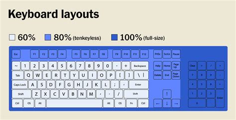 Image result for Computer Keyboard Instructions