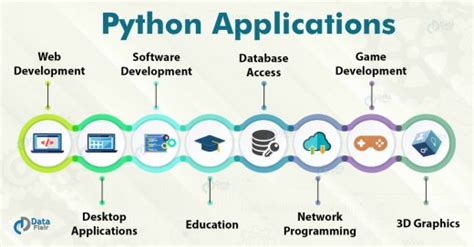 Python Using Applications に対する画像結果