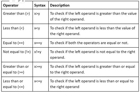 Python Comparison Operators に対する画像結果