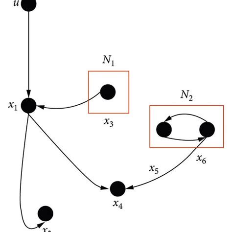 Image result for Algorithm Mathematics Examples