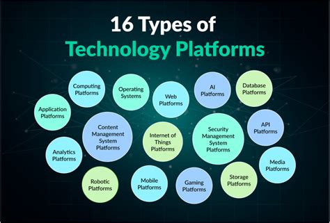 Image result for Ten Example of Technology