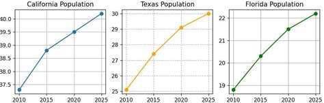 Image result for Subplot Python Code
