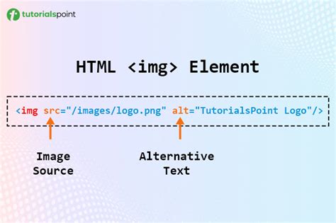 HTML for Image Example に対する画像結果