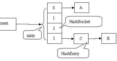 ConcurrentHashMap Java に対する画像結果