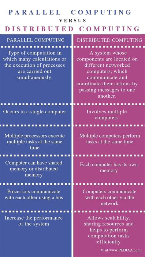 Toradh íomhá ar Parallel Computing in Computer Network