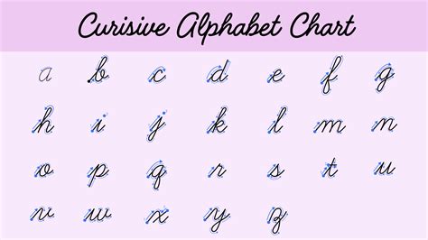 Cursive Alphabet Chart + Writing Tutorial – Writey