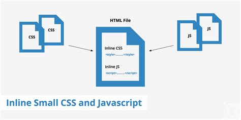 Image result for HTML That Calls a JavaScript Function Inline