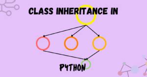Image result for Python Class Inheritance Examples