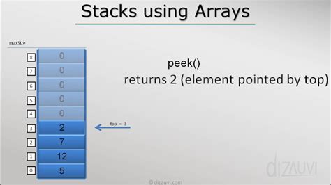 Image result for Dynamic Array Stack.java
