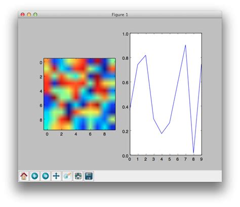 Image result for Animation Using Matplotlib