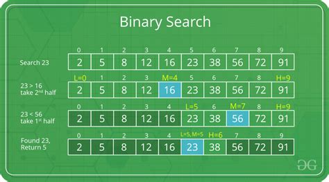 Image result for Binary Search Algorithm Python