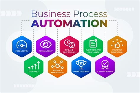 Image result for Process Automation System Design