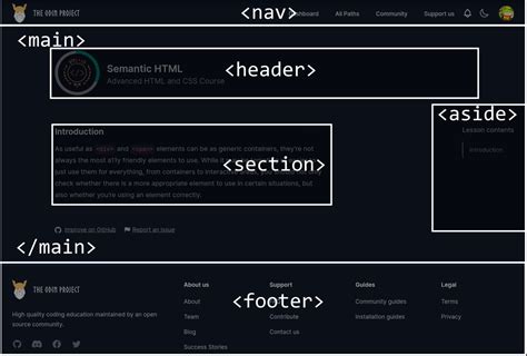 Image result for Advanced HTML Coding