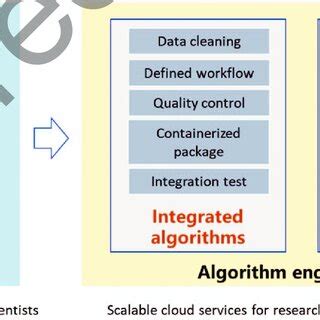 Toradh íomhá ar Algorithm Engineering