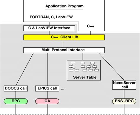 Application Program Interface Library Example に対する画像結果