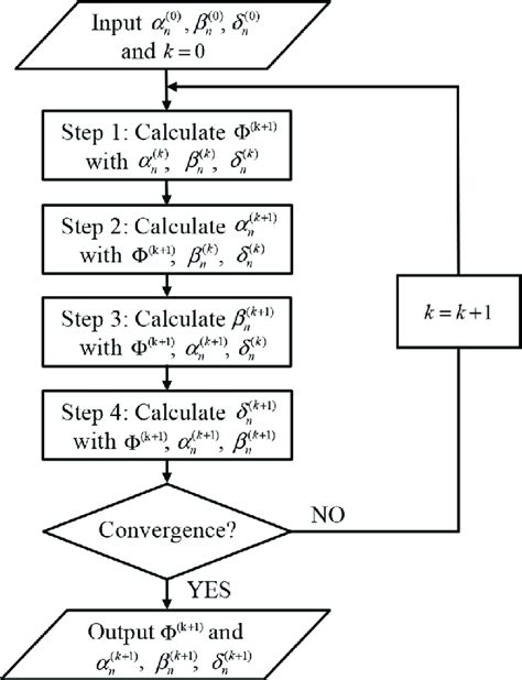 Image result for Iterative Algorithm Example
