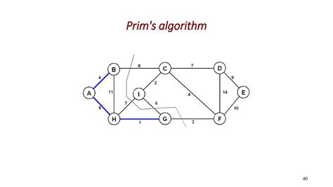 Image result for Prims Algorithm