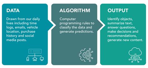 Image result for Computing Power and Algorithm