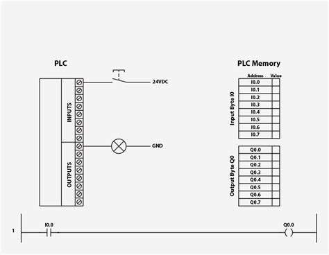 Image result for Ladder Logic Tutorial