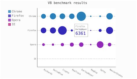 Bildergebnis für Plot Library Python