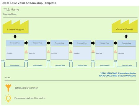 Toradh íomhá ar Value Stream Map Example