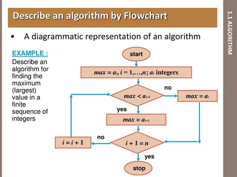 Image result for Basic Algorithm Examples