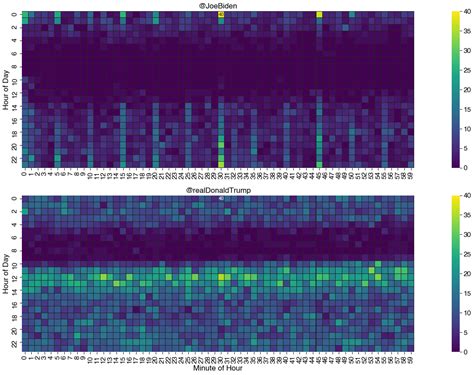 Image result for Python Heatmap Matplotlib