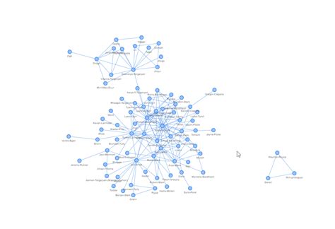 Toradh íomhá ar Knowledge Graph Python Library