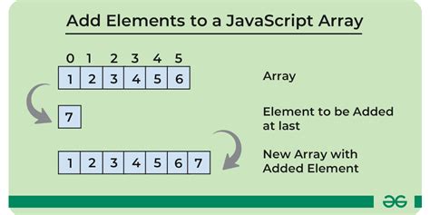 Image result for JavaScript Array