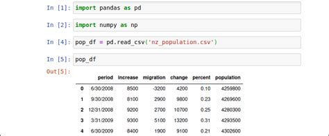 Afbeeldingsresultaten voor Python Pandas Code Examples
