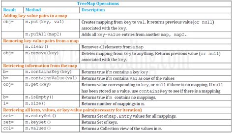 Image result for Java Map Example