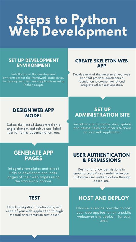 Image result for Example of Python Code for Website