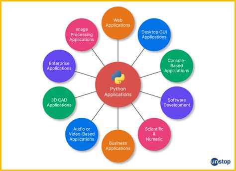 Image result for Python Applications Examples