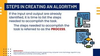 Image result for Algorithm Development Process in Computer Science