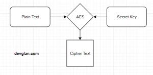 Image result for AES Algorithm Injava T Point