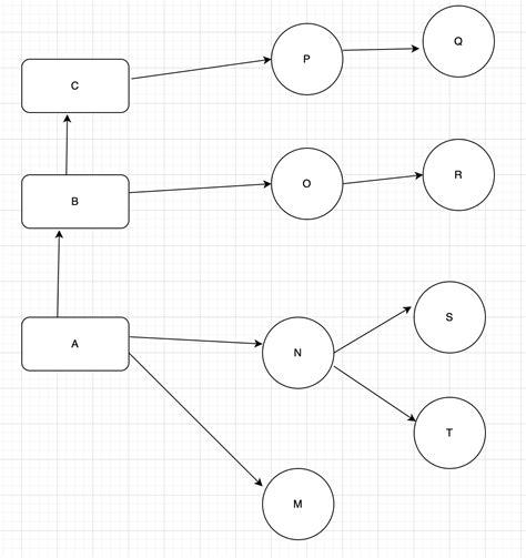 Image result for Interface Computer Science Java